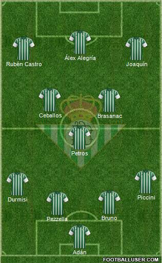 Real Betis B., S.A.D. Formation 2016