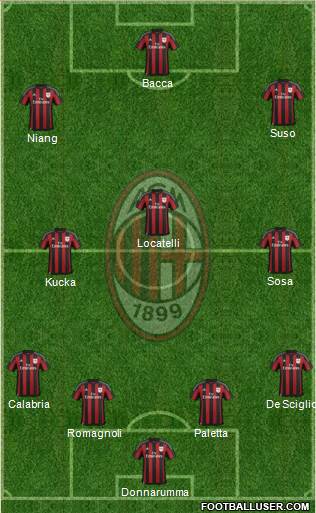 A.C. Milan Formation 2016