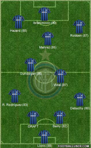 F.C. Internazionale Formation 2016
