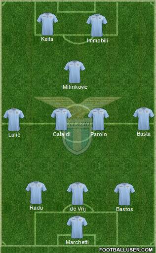 S.S. Lazio Formation 2016
