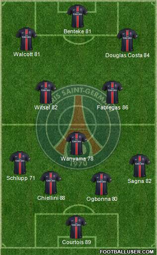 Paris Saint-Germain Formation 2016