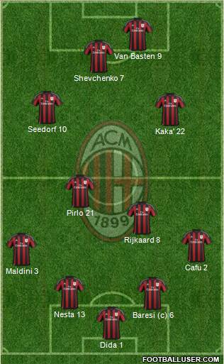 A.C. Milan Formation 2016