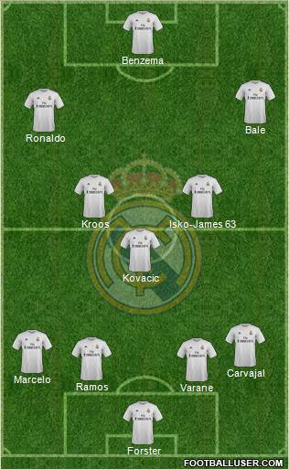 Real Madrid C.F. Formation 2016