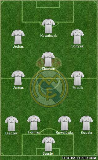 Real Madrid C.F. Formation 2016