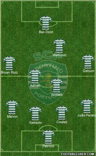 Sporting Clube de Portugal - SAD Formation 2016