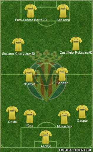 Villarreal C.F., S.A.D. Formation 2016