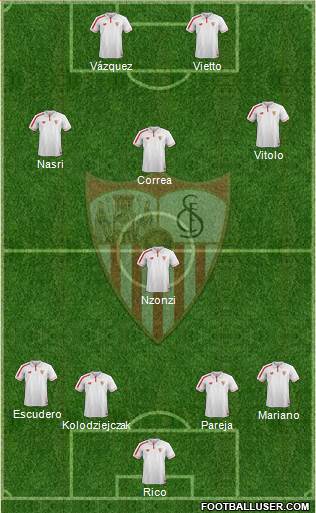 Sevilla F.C., S.A.D. Formation 2016