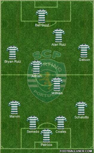 Sporting Clube de Portugal - SAD Formation 2016