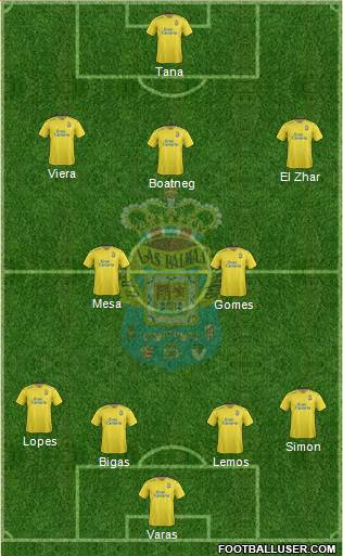 U.D. Las Palmas S.A.D. Formation 2016
