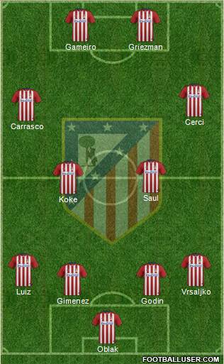 C. Atlético Madrid S.A.D. Formation 2016