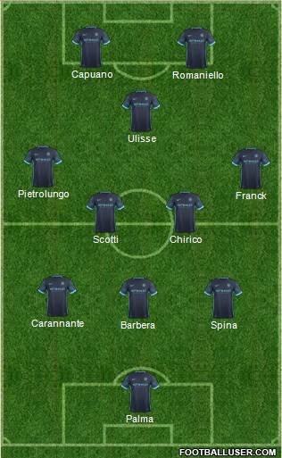Manchester City Formation 2016