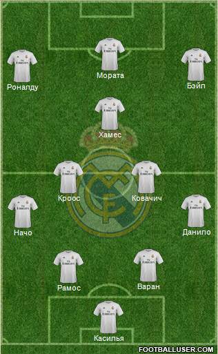 Real Madrid C.F. Formation 2016