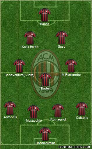 A.C. Milan Formation 2016