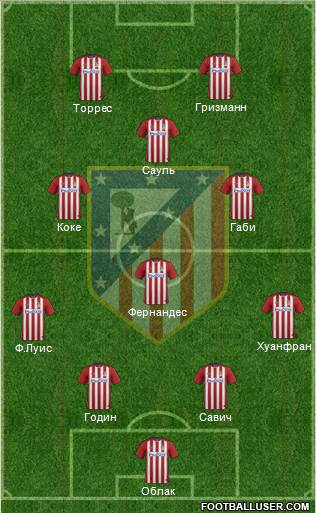 C. Atlético Madrid S.A.D. Formation 2016