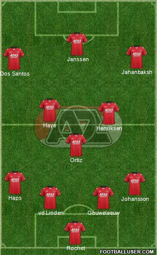 AZ Alkmaar Formation 2016