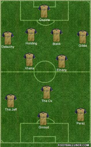 Arsenal Formation 2016