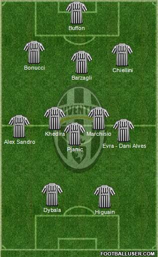 Juventus Formation 2016