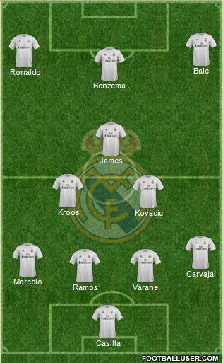 Real Madrid C.F. Formation 2016