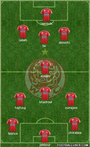 Wydad Athletic Club football formation