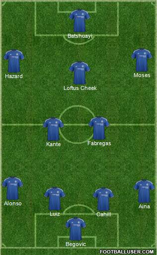 Chelsea Formation 2016