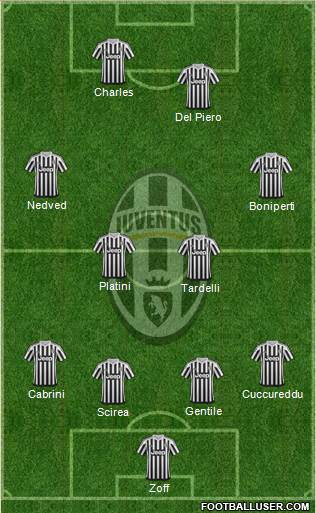 Juventus Formation 2016