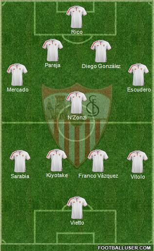 Sevilla F.C., S.A.D. Formation 2016
