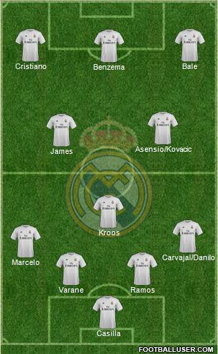 Real Madrid C.F. Formation 2016