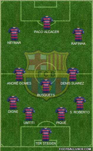 F.C. Barcelona Formation 2016