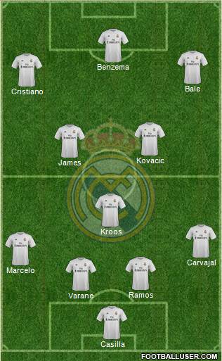 Real Madrid C.F. Formation 2016