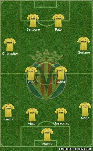 Villarreal C.F., S.A.D. Formation 2016