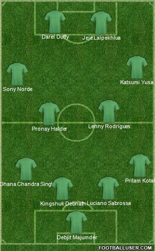 India 4-4-2 football formation