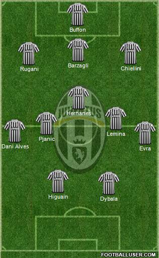Juventus Formation 2016