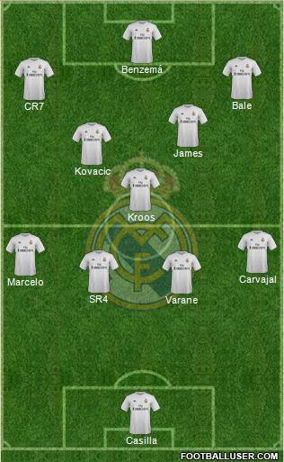 Real Madrid C.F. Formation 2016