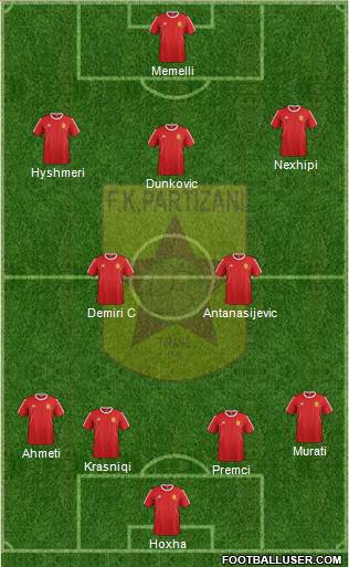 KF Partizani Tiranë football formation