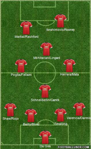 Manchester United Formation 2016