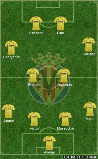 Villarreal C.F., S.A.D. Formation 2016