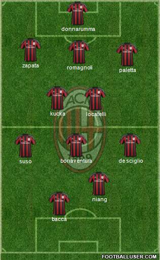 A.C. Milan Formation 2016
