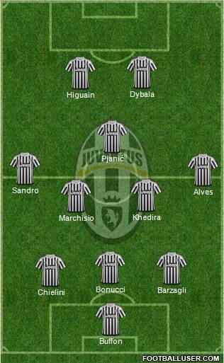 Juventus Formation 2016