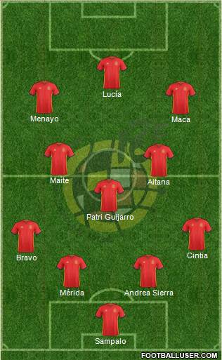 Spain Formation 2016