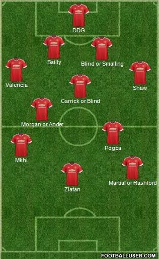 Manchester United Formation 2016