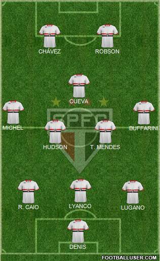 São Paulo FC Formation 2016