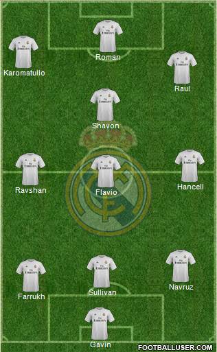 Real Madrid C.F. Formation 2016
