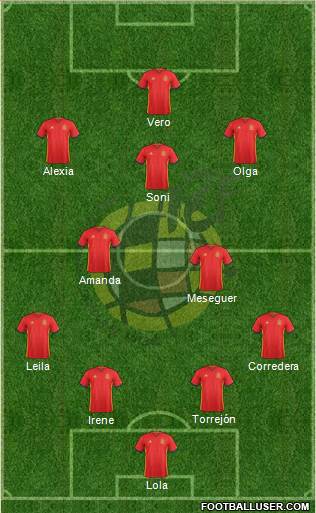Spain Formation 2016