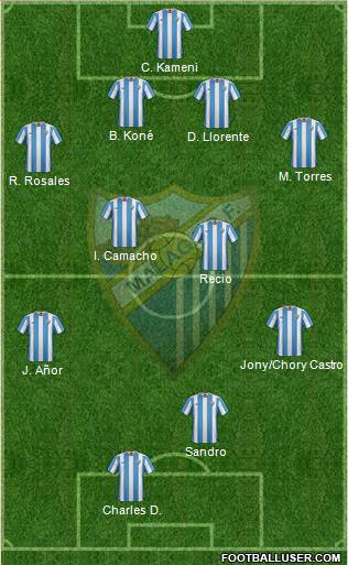 Málaga C.F., S.A.D. Formation 2016