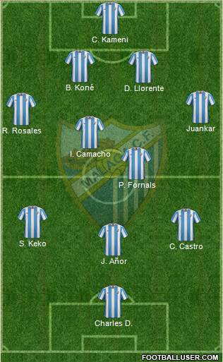 Málaga C.F., S.A.D. Formation 2016