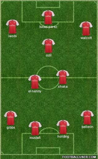 Arsenal Formation 2016