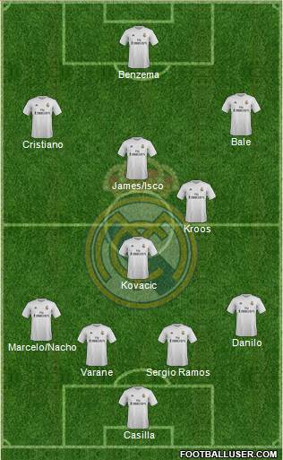 Real Madrid C.F. Formation 2016