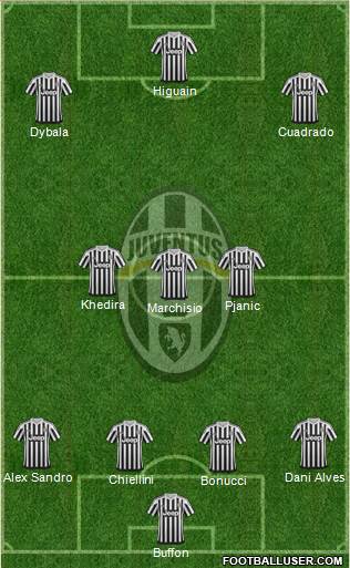 Juventus Formation 2016
