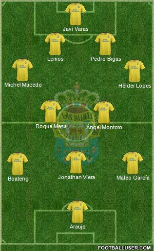 U.D. Las Palmas S.A.D. Formation 2016