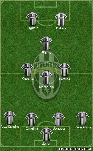 Juventus Formation 2016